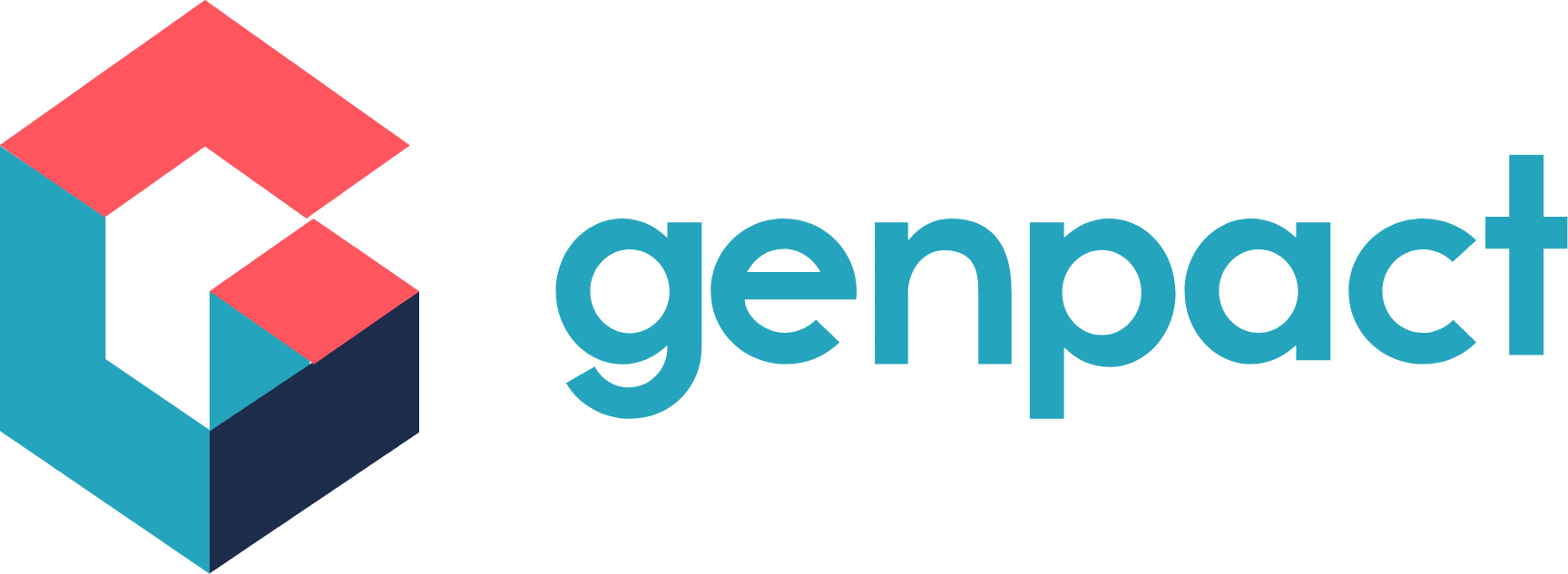 GENPACT ANALYSIS